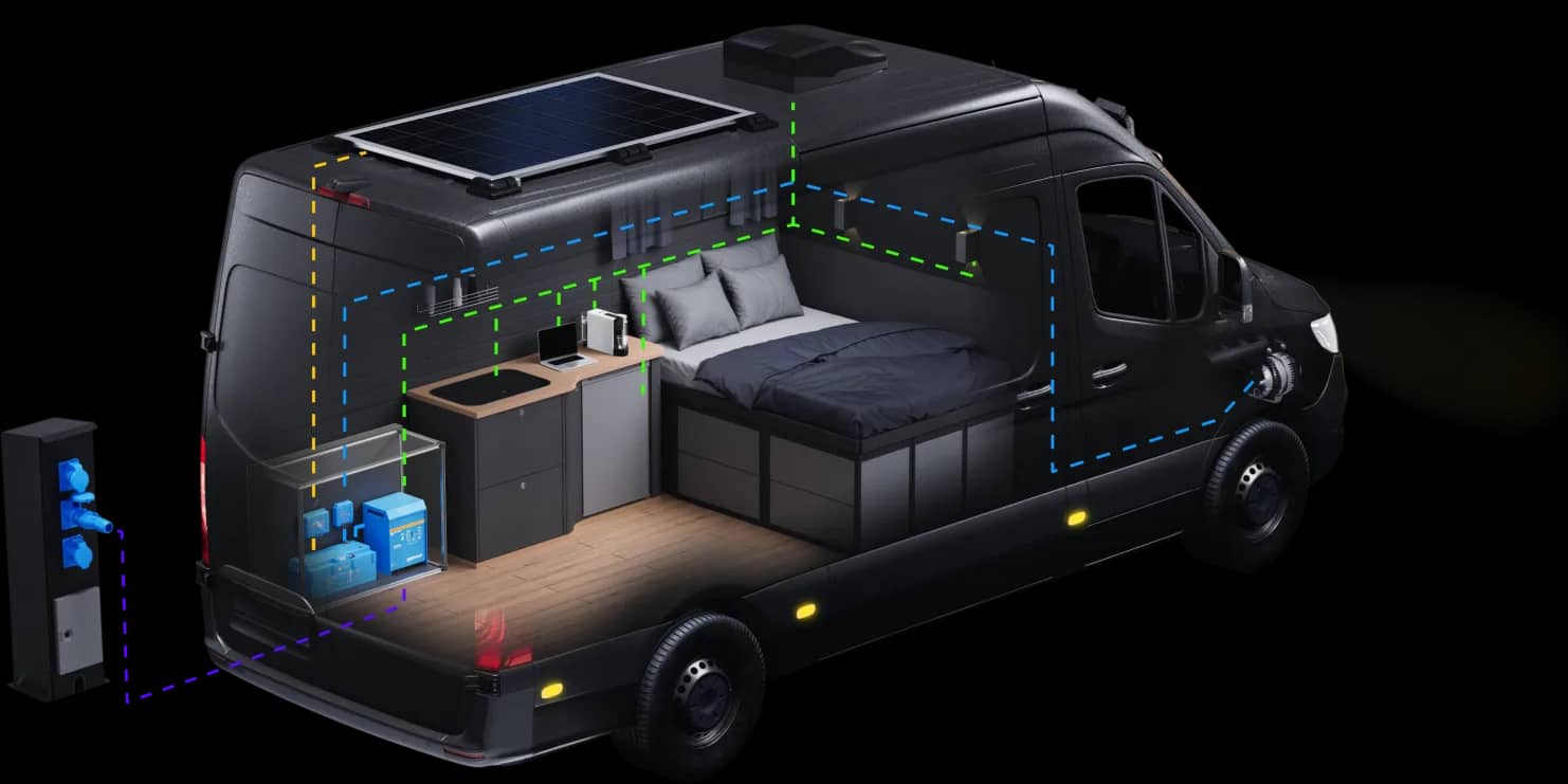 Vista spaccata di un camper che mostra il suo sistema di alimentazione Victron completo