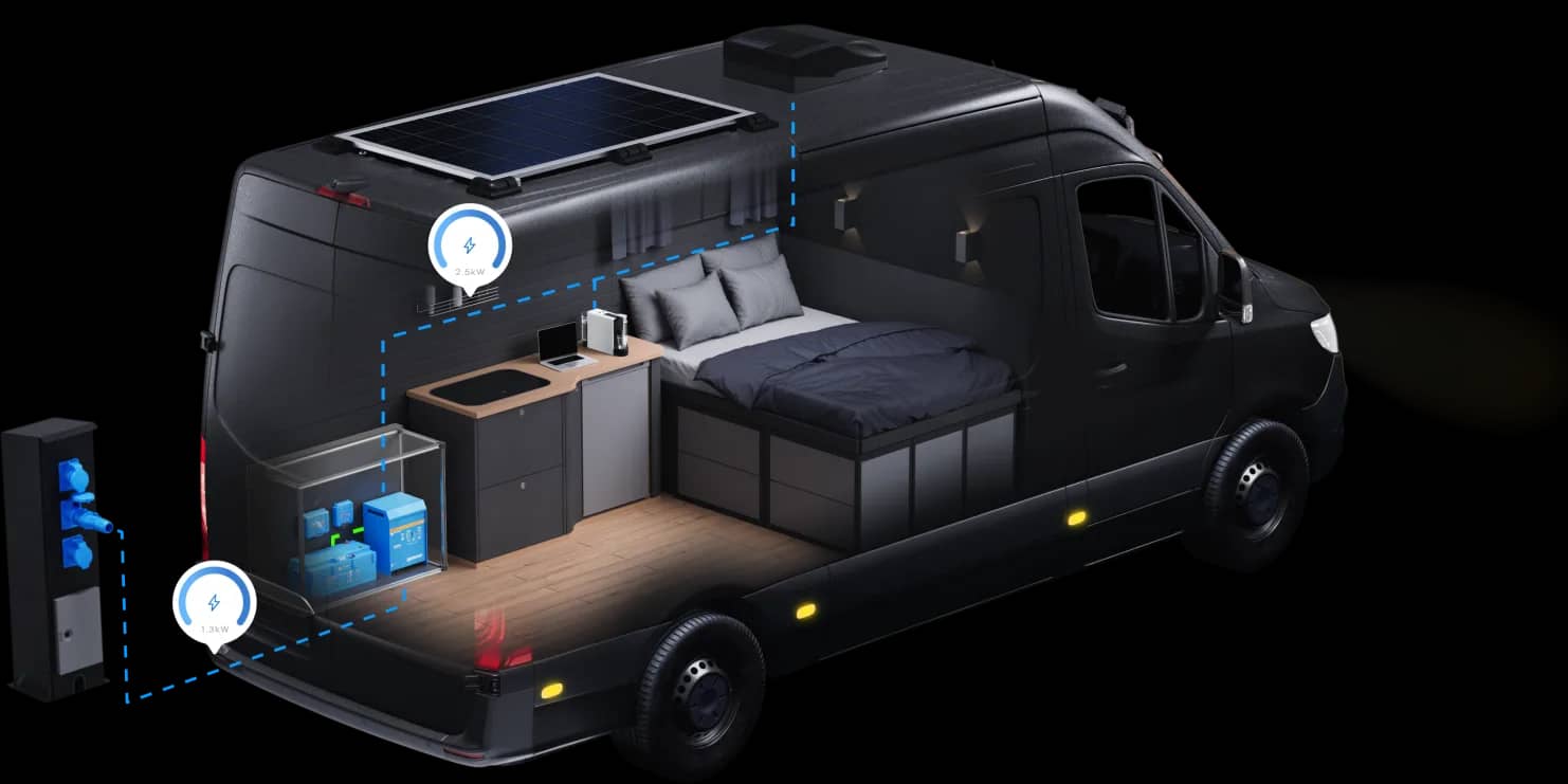 Vista spaccata di un camper che evidenzia la ricarica da banchina tramite un inverter/caricabatterie Victron