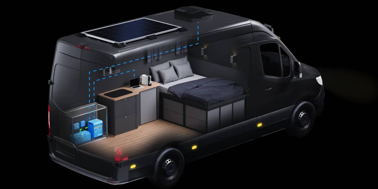 Vista spaccata di un camper che evidenzia gli elettrodomestici alimentati da un inverter Victron