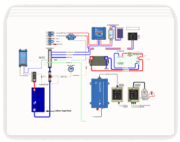 Disegno tecnico di una configurazione di sistema Victron