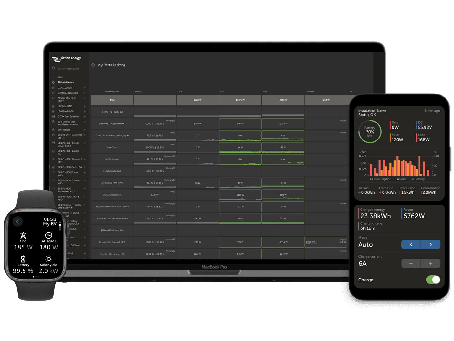 VRM - Portale di monitoraggio remoto