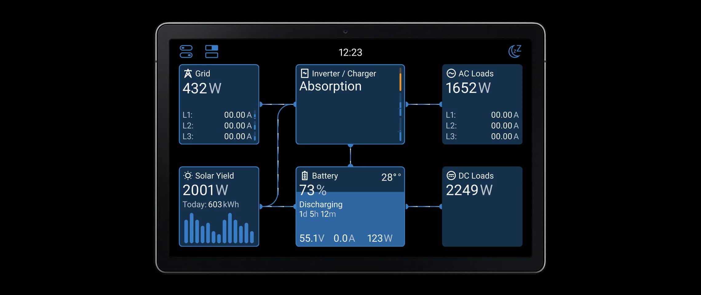 La dashboard