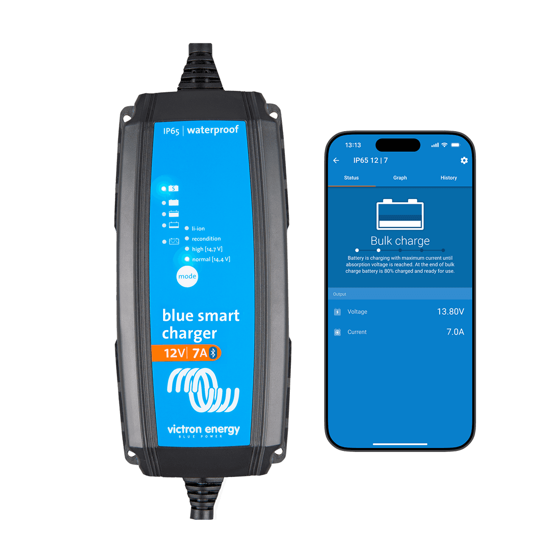 Caricatore Blue Smart IP65