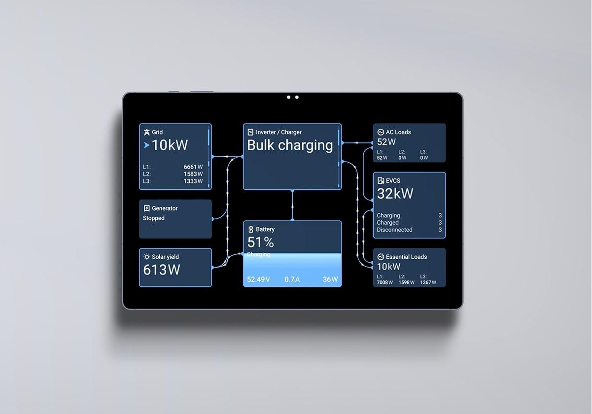 Convertire un ,[object Object],tablet Android in un dispositivo GX